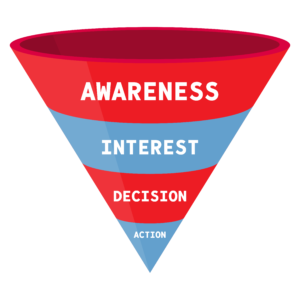 AIDA Marketing And Sales Funnel